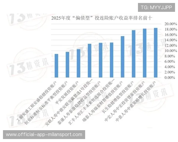 基本养老保险投资盈利能力持续增强，养老保险投资收益